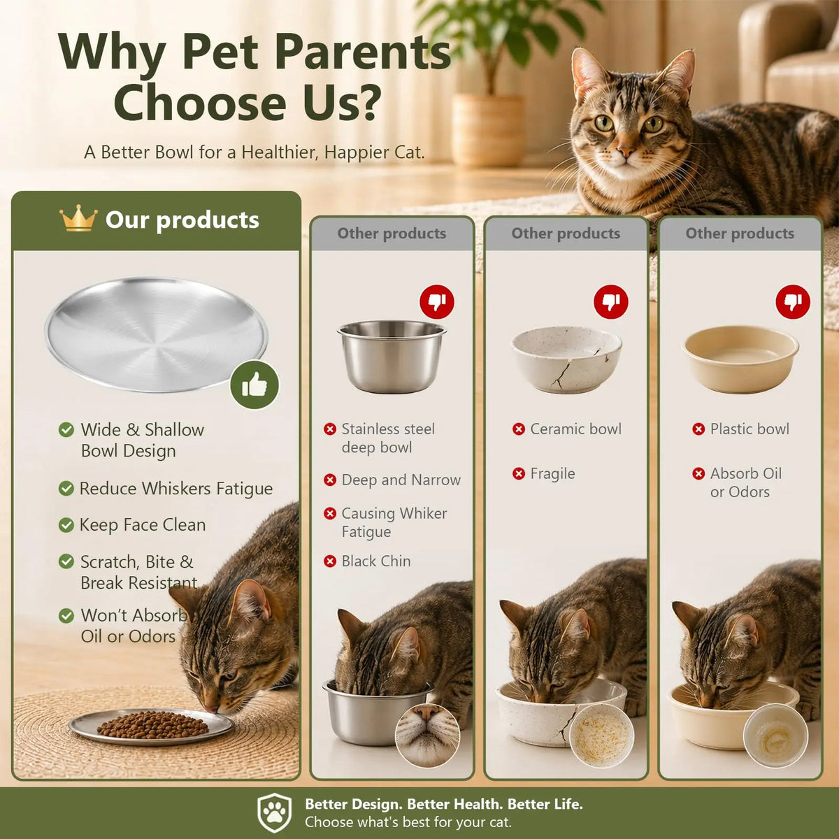 Whisker Friendly Stainless Steel Shallow Cat Feeding Bowls