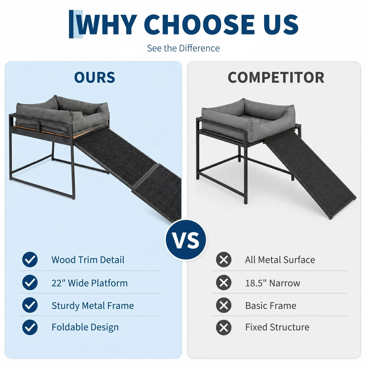 Elevated Pet Bed Ramp With Non Slip Access And Bolster Cushion